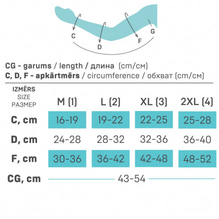 Manchons médicaux pour bras de compression. LUX