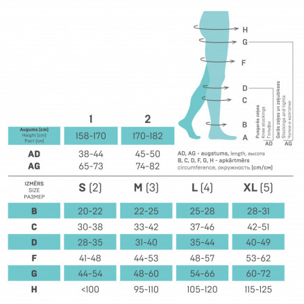 Bas de cuisses à compression médicale, motifs