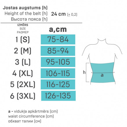 Joustava lääkinnällinen leikkauksen jälkeinen vyö avannepotilaille.