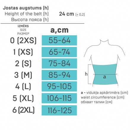 Correa elástica médica posterior a la operatoria